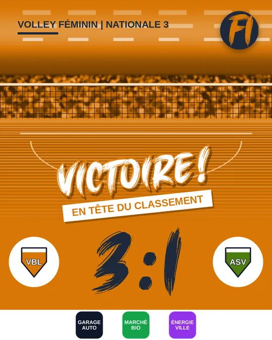 Exemple de post volley-ball : VB du Lac contre ASV Pie 3:1, victoire avec la ligne supplémentaire « En tête du classement »